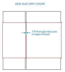 Ideal glue joint closure — 1/8 inch from glue tab score to board edge