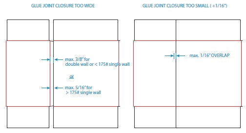 Glue joint closure too wide vs. too small comparison