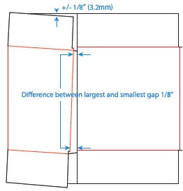 Fishtailing defect — gap width difference from score line ±1/8 inch (3.2mm)