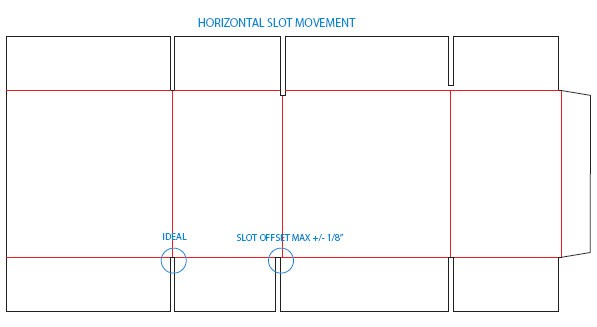 Horizontal slot movement — ideal vs slot offset max ±1/8 inch from score line