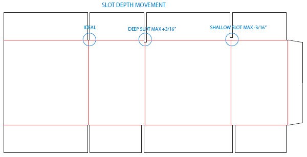 Slot depth movement — ideal vs deep slot max +3/16 inch and shallow slot max -3/16 inch